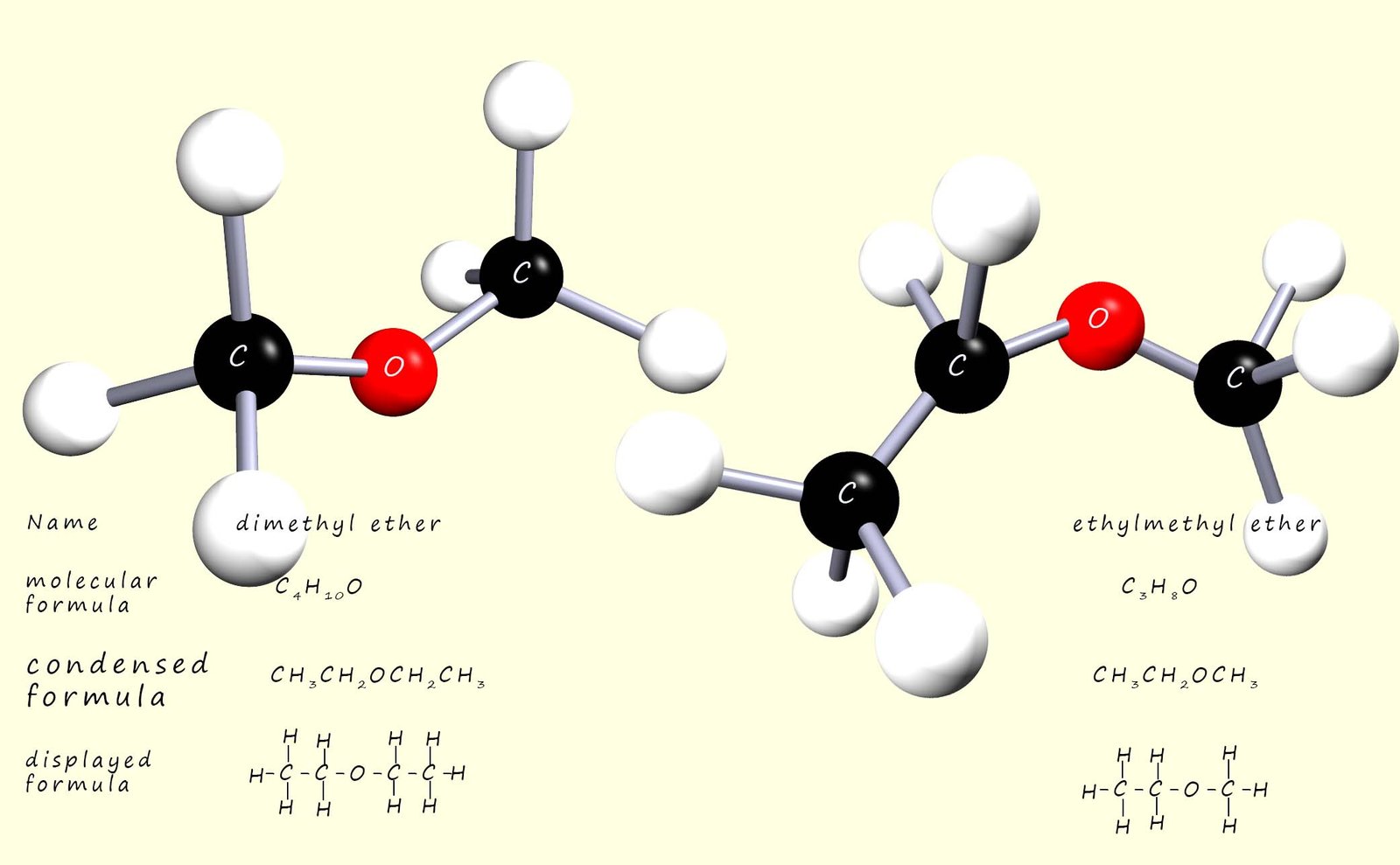 3d models of ethers and details of how to name them.